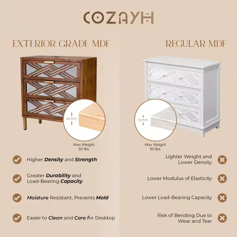 COZAYH 3-Drawer Modern Accent Dresser Mirror Front Storage Cabinet, Set of 2